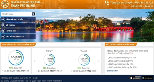 Hà Nội triển khai 1.272 dịch vụ công trực tuyến